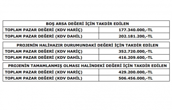 Torunlar GYO Kemankeş gayrimenkulünün değeri belli oldu!
