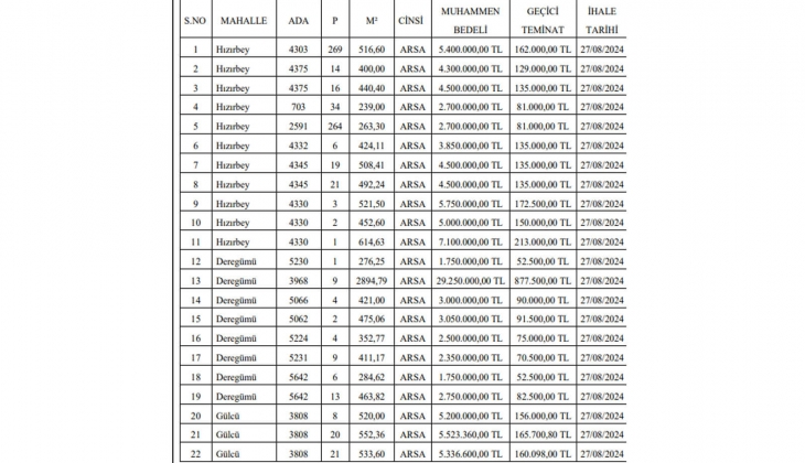 Isparta ve Ankara da 25 adet arsa satılıyor! 1.7 milyon TL ye de var, 201 milyon TL ye de! 