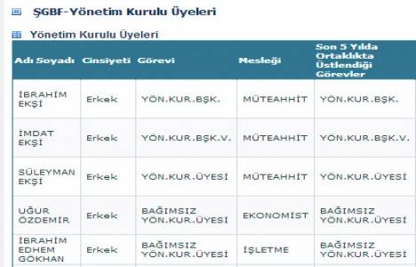 İdealist GYO yönetim kurulu üyelerini yayınladı!