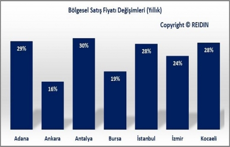 REIDIN Türkiye Konut Piyasası Genel Bakış Mayıs Raporu yayınlandı!