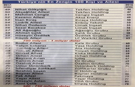 İşte Türkiye nin en zengin 100 şirketi!