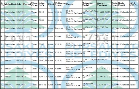 Pursaklar da 9.7 milyon TL ye satılık 10 arsa!
