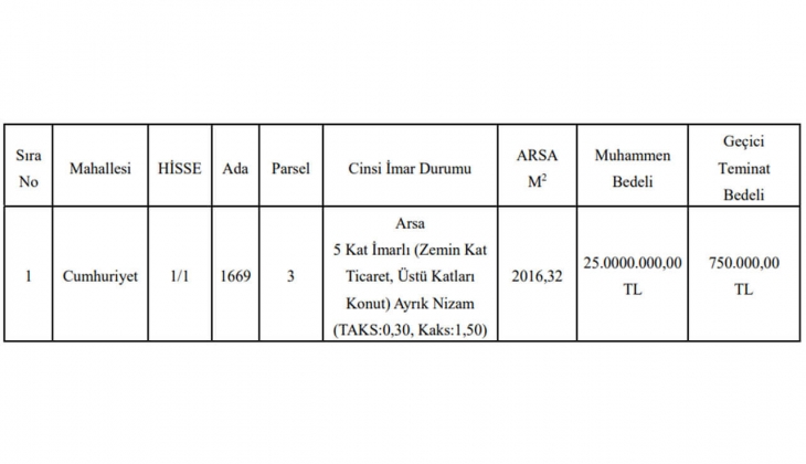 İzmir de tam 5 kat imarlı arsa fırsatı! Ticaret ve konut imarlı bu arsayı kaçırmayın!