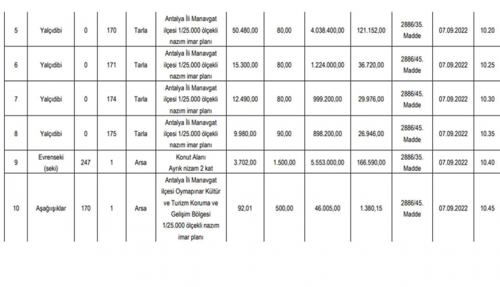 Turizm cenneti Antalya da 10 arsa satılıyor! 46 bin TL den başlayan fiyatlarla arsa sahibi olma fırsatı!