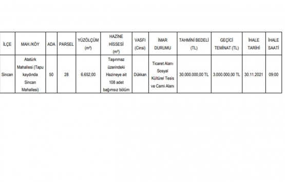 Ankara Sincan AVM deki 108 dükkan 30 milyon TL ye satılıyor!