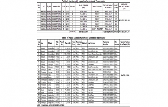 Yeni Mamak Kentsel Dönüşüm Projesi ihalesi 7 Temmuz da!