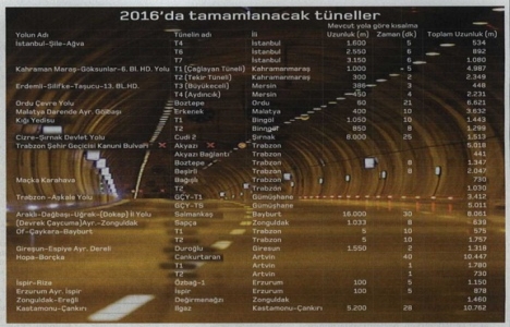 İşte 2016 da ihale edilecek ulaşım projeleri!