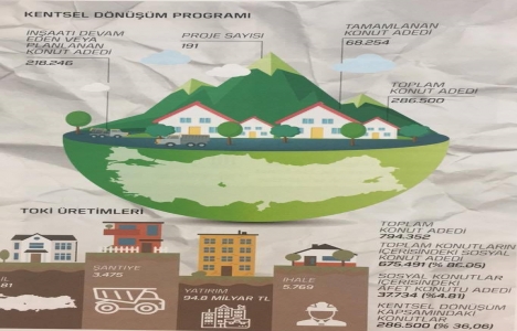 Türkiye genelinde riskli yapılar yenileniyor!