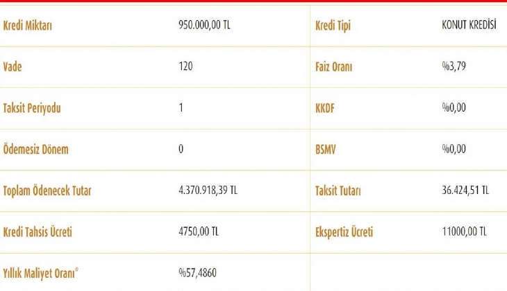 Ev sahibi olmak isteyenlere fırsat! Vakıfbank tan 950 bin TL konut kredisi kampanyası!