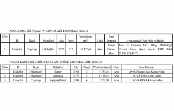Eskişehir de 22.9 milyon TL ye arsa karşılığı inşaat işi ihalesi!