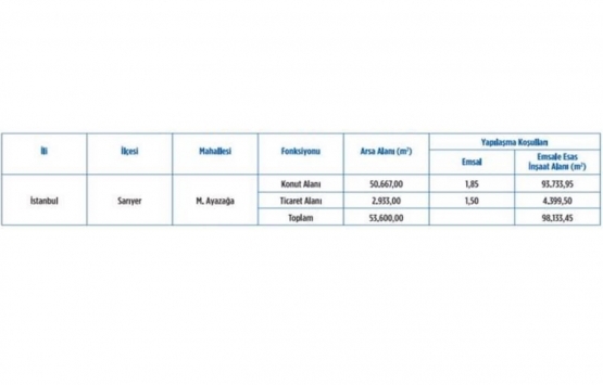 DAP Yapı Levent projesi çok yakında satışta!