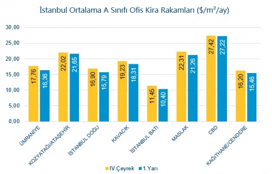 Konut fiyatları 2018 de yüzde 10,6 arttı!