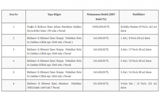 TMSF, HES Hacılar Elektrik in Balıkesir ve Muğla daki gayrimenkullerini satışa çıkardı!