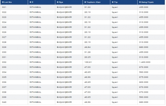 İstanbul Gıda Toptancıları Sitesi ndeki 123 iş yeri satışa çıkıyor!