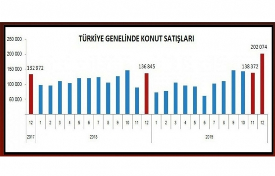 Konut kredi faizi indi, bir ev parası vatandaşta kaldı!