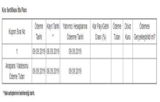 Bereket Varlık Kiralama 65 milyon TL kira sertifikası sattı!