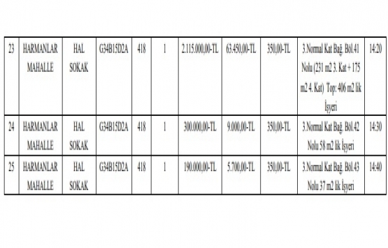 Merzifon Belediyesi nden 22.1 milyon TL ye satılık 25 iş yeri!