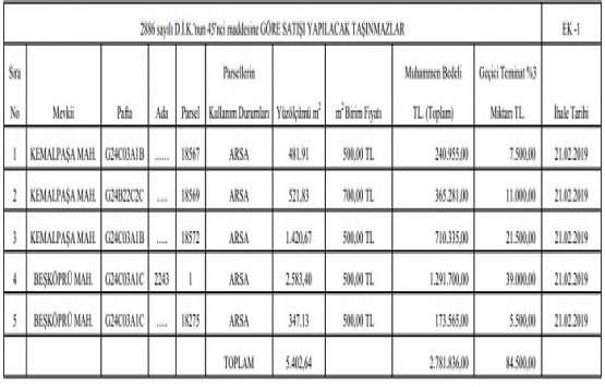 Sakarya Serdivan da 5.5 milyon TL ye satılık 5 arsa!