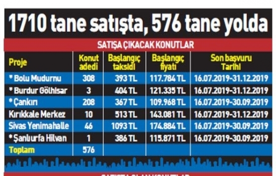 TOKİ den 306 TL taksitle ucuz konut!