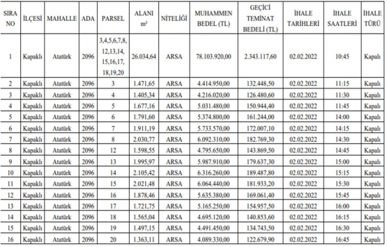 Tekirdağ Kapaklı da 157.2 milyon TL ye satılık 16 arsa!