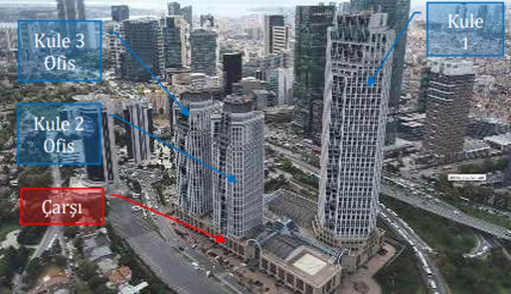 İş GYO İstanbul İş Kuleleri ile Ankara İş Kule nin değerini açıkladı! İşte o rakam! 