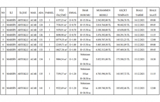 Mardin de 45 milyon TL ye satılık 10 gayrimenkul!