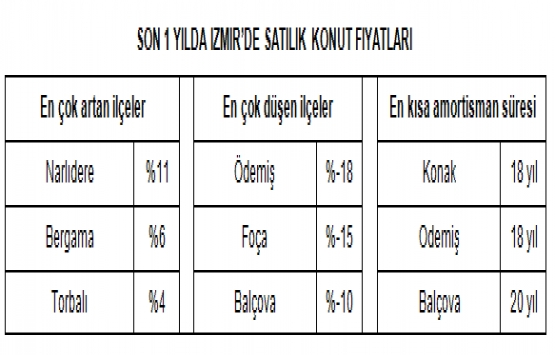 2019 un ilk yarısında emlak piyasası nasıl geçti?