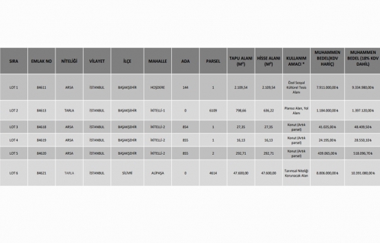 KİPTAŞ 26 dükkan ve 6 arsayı, İGDAŞ 1 bina ve 1 arsayı satıyor!