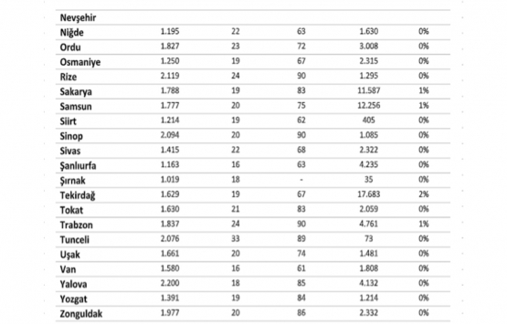 En fazla konut stoku İstanbul’da!