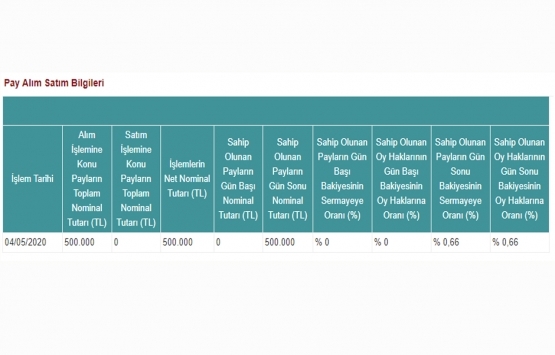 Avrasya GYO nun Mepet Metro Petrol ün sermayesindeki payları yüzde 0,66 oldu!