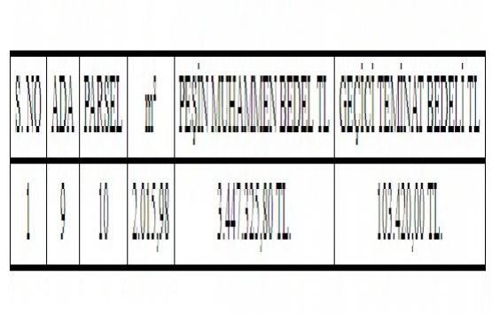 Erzincan Yeni Mahalle de 3.4 milyon TL ye satılık arsa!