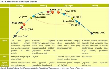 Türkiye Gayrimenkul Pazarı 2015 1. Çeyrek raporu açıklandı!
