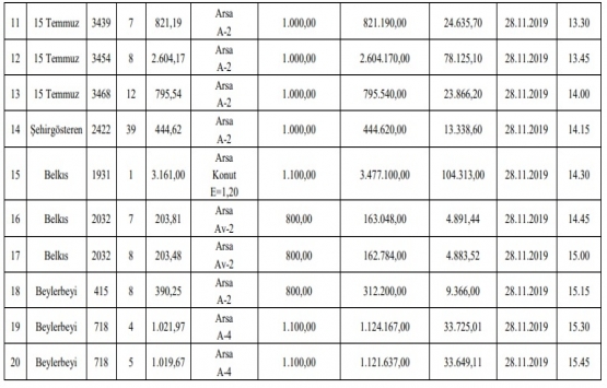 Gaziantep Şehitkamil de 24.1 milyon TL ye satılık 20 arsa!
