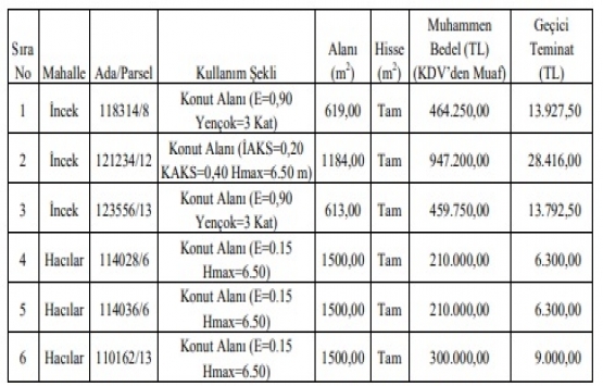 Ankara Gölbaşı nda 2.6 milyon TL ye satılık 6 gayrimenkul!