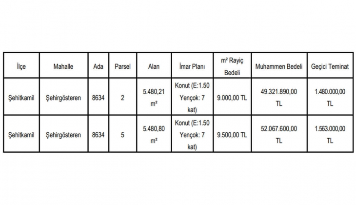Gaziantep Şehitkamil de konut imarlı iki arsa satılacak! Yatırımcılar dikkat!
