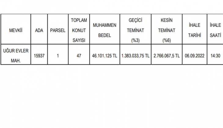 Kayseri Kocasinan Belediyesi nden kat karşılığı yapım işi ihalesi!