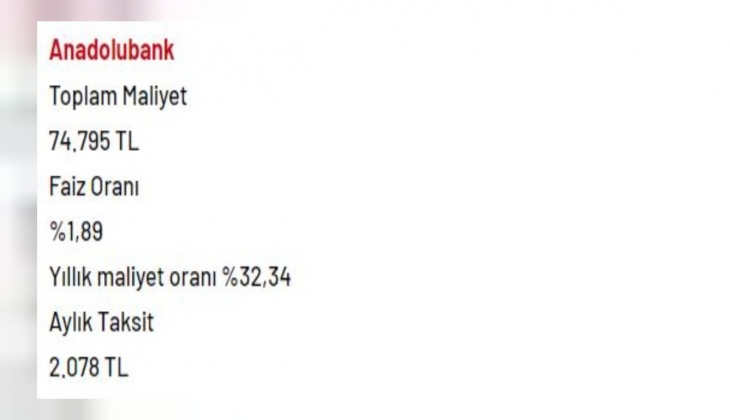 36 ay vade ile 50.000 TL ihtiyaç kredisi veren bankalar