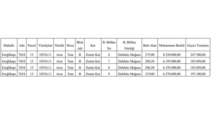 Belediye dubleks dükkanlar satıyor! Yatırımcılar dikkat!
