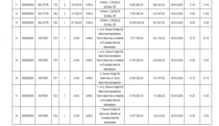 İzmir de doğal sit alanındaki 39 adet arsa ve arazi satılıyor: En ucuzu 2 milyon, en pahalısı 43 milyon TL! 