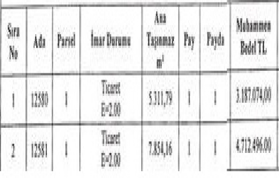 Erzurum Büyükşehir den 316.8 milyon TL ye satılık 87 arsa!