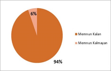 10. Yapı Sektörü Buluşmaları sona erdi!