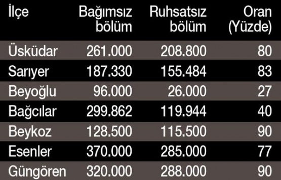 İmar barışı nasıl olacak?