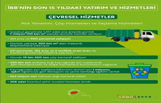 İBB nin son 15 yıldaki yatırım ve hizmetleri yayınlandı!