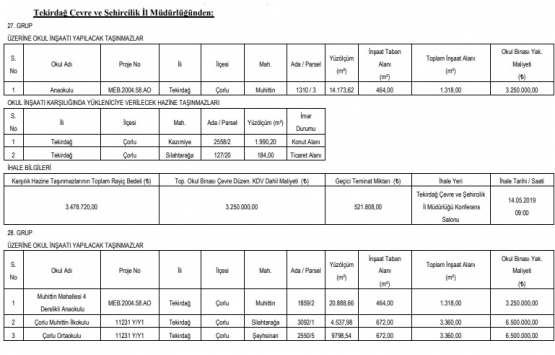 Tekirdağ da 26 milyon TL ye arsa karşılığı inşaat ihalesi!