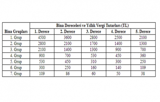 Çevre temizlik vergisi 2021!