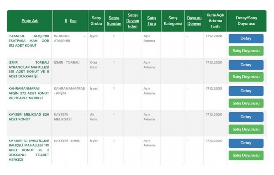 TOKİ den 104 bin TL ye ev sahibi olma imkanı!