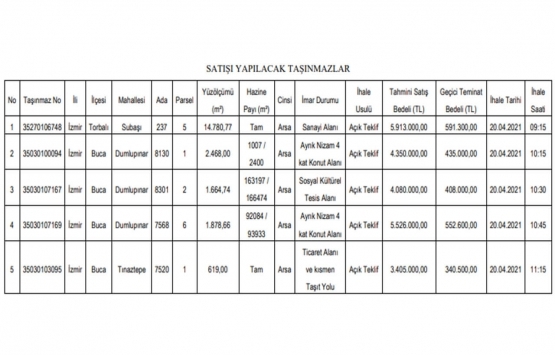 İzmir de 23.2 milyon TL ye 5 adet satılık gayrimenkul!