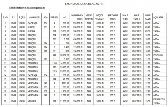 İzmir Dikili de 6.3 milyon TL ye satılık 25 gayrimenkul!