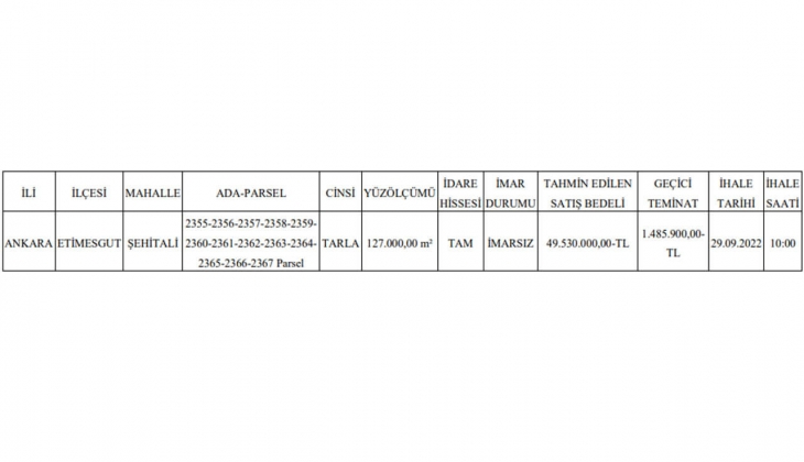 Karayolları Genel Müdürlüğü Ankara da 127 bin metrekarelik arazi satacak!