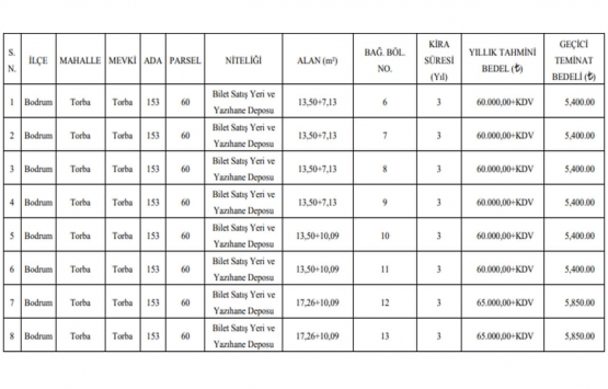 Bodrum da 14 adet kiralık gayrimenkul!